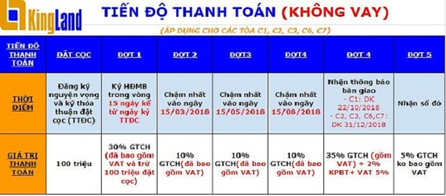 Tiến độ thanh toán đối với khách hàng không vay