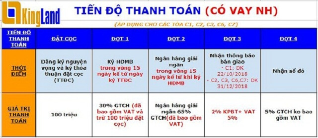 Tiến độ thanh toán dành cho khách hàng có vay ngân hàng
