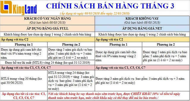 Chính sách bán hàng tháng 3/2018 với nhiều ưu đãi và phương án lựa chọn cho khách hàng mua căn hộ D'.Capitale